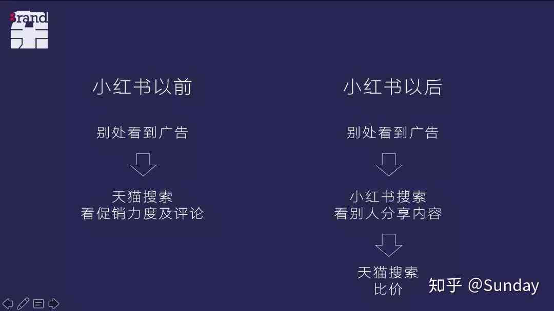 全方位攻略：小红书文案创作深度技巧与实战指南