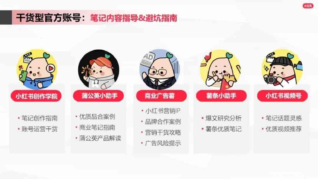 全方位攻略：小红书文案创作深度技巧与实战指南