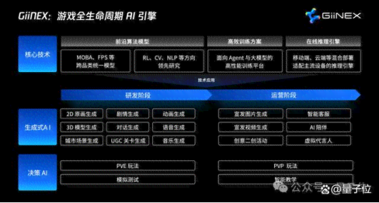 AI文案创作与优化：全面解决内容创作、编辑与搜索引擎优化相关问题