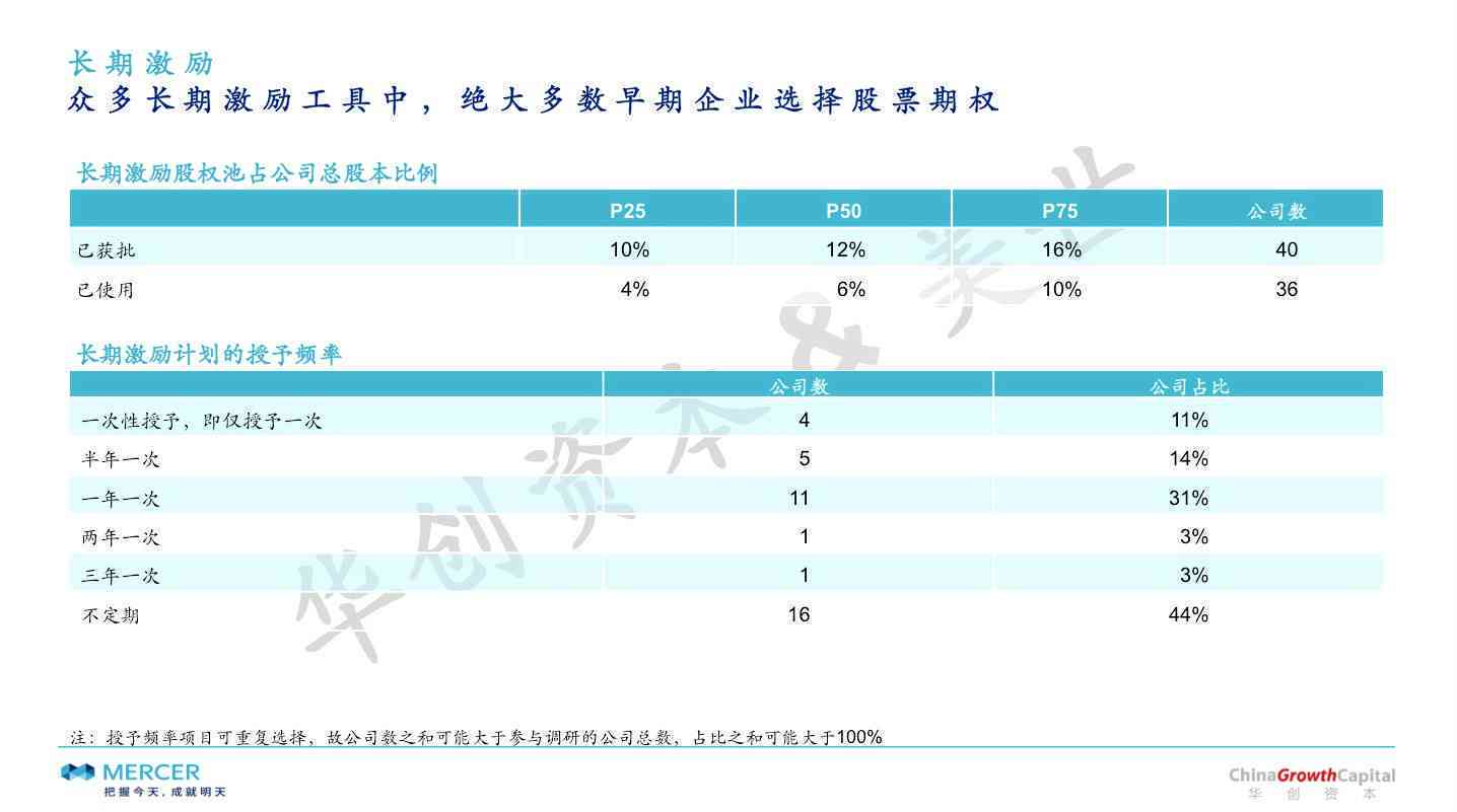 全方位指南：调研报告写作完整模版与实用技巧解析