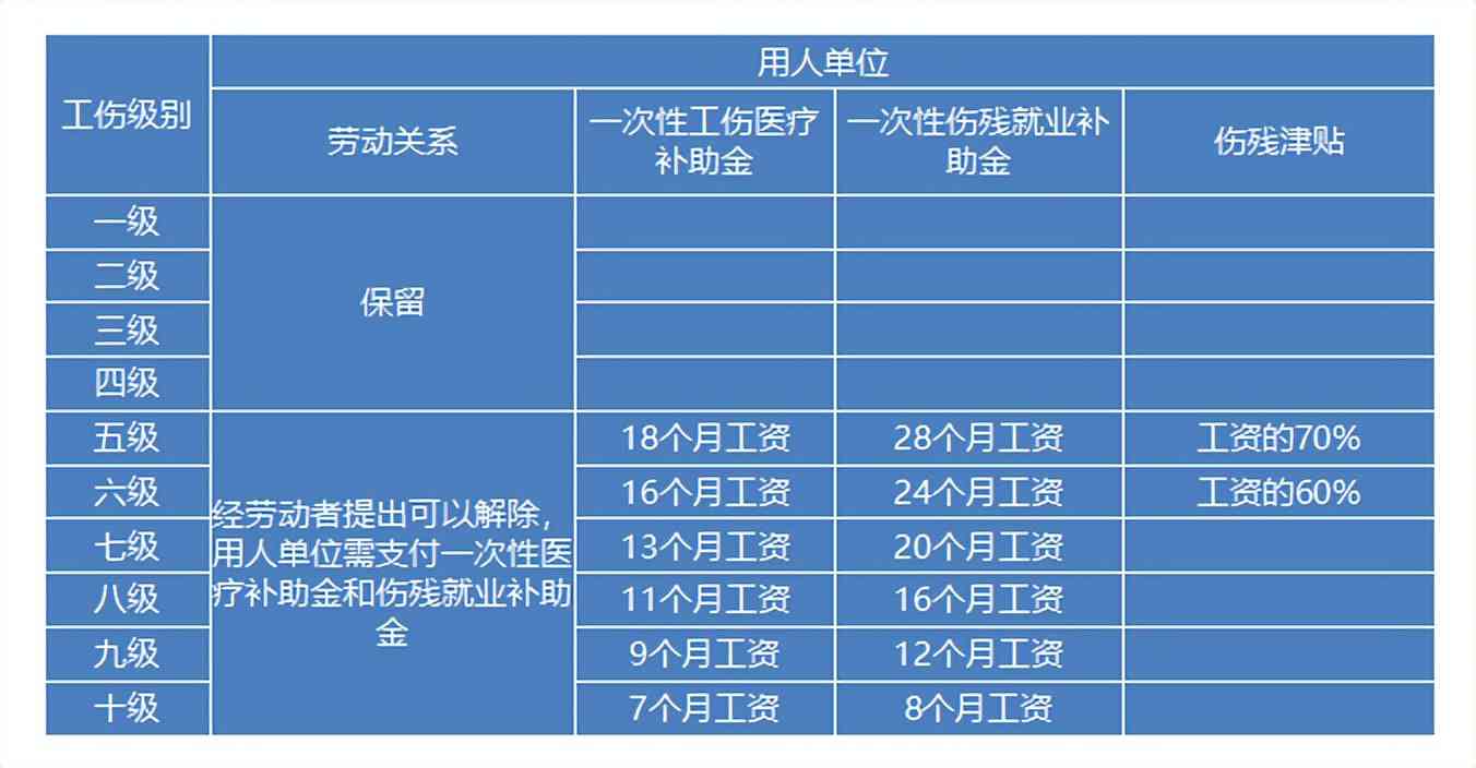 东莞上班工伤赔偿标准表：最新工资赔偿标准及赔偿流程解析