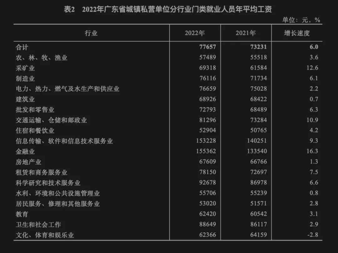 东莞塘厦地区薪资水平及行业工资一览