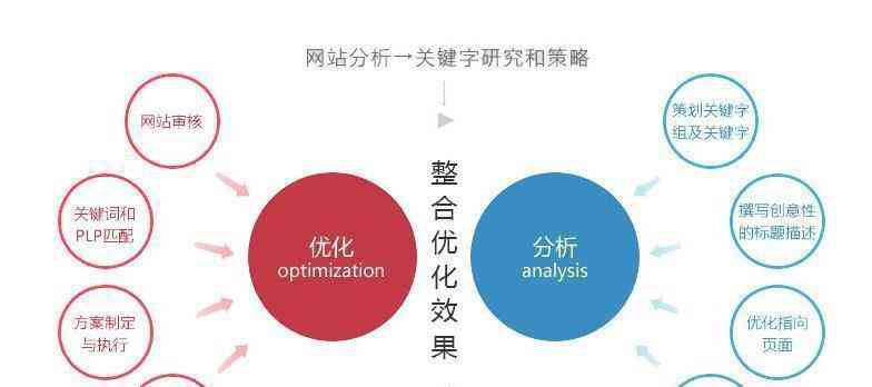 掌握AI创作关键词撰写技巧：全面指南解决关键词优化与搜索引擎排名问题