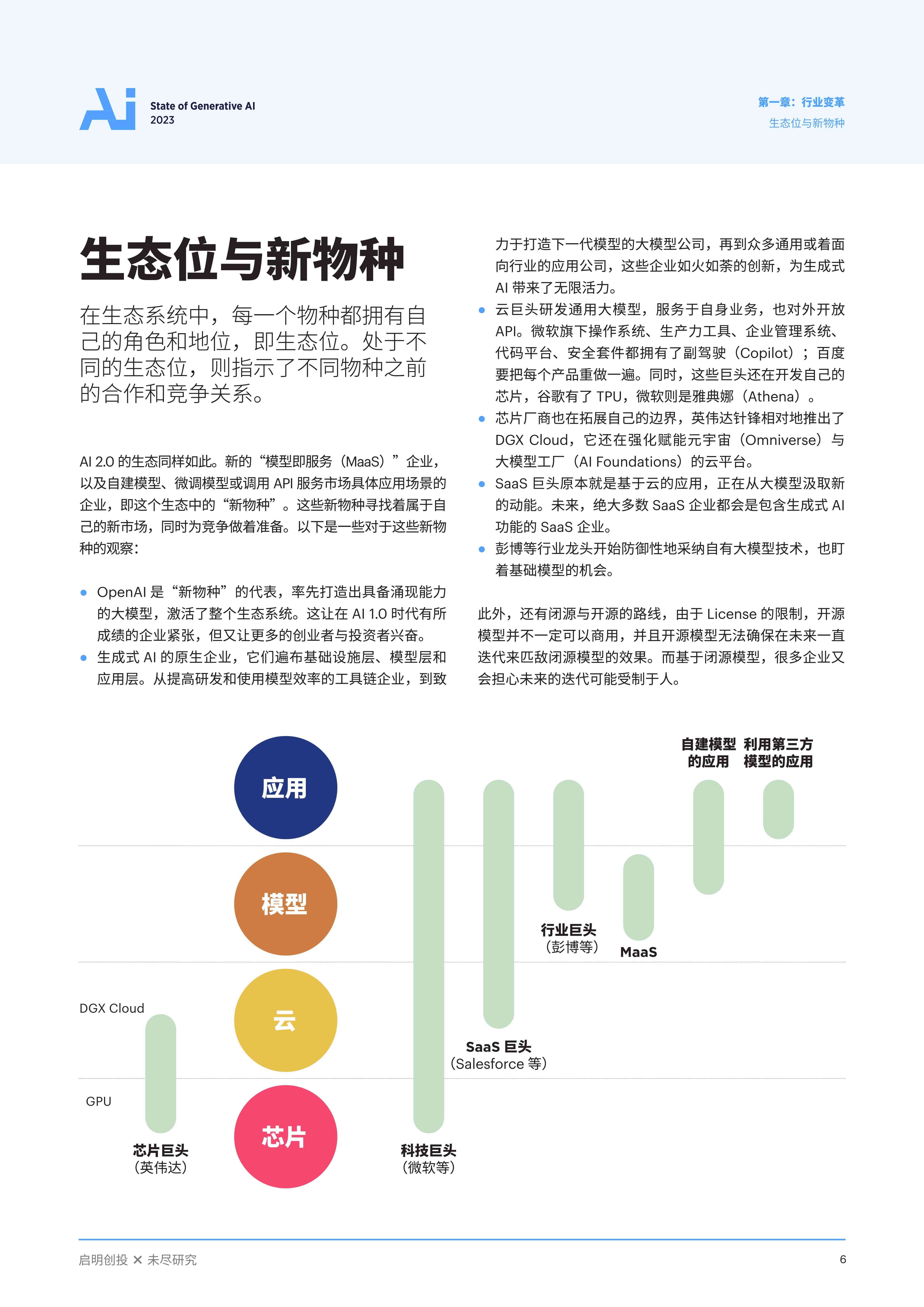 ai生成报告题目