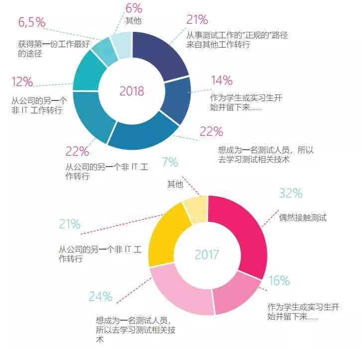 全面评测：AI智能生成报告软件盘点，满足多种需求的选择指南