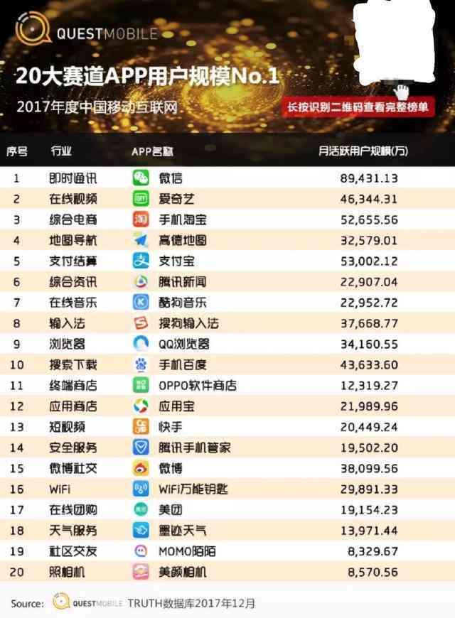ai创作网站搜索引擎排名：前十强中位列之一
