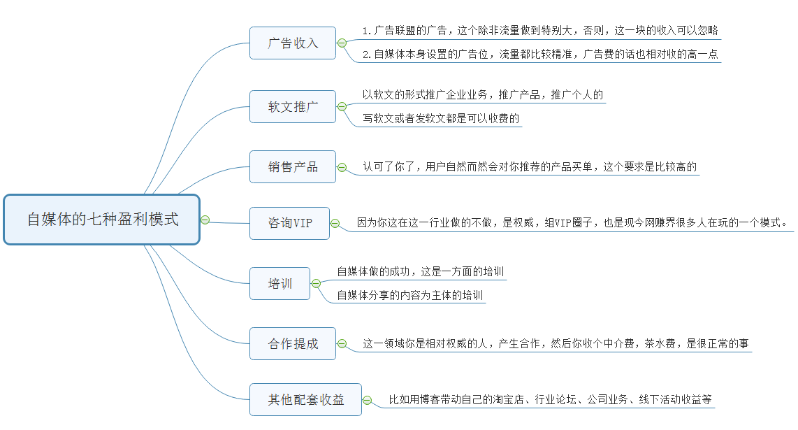 小红书文案创作全攻略：从标题、内容到变现，全方位解答你的所有疑问