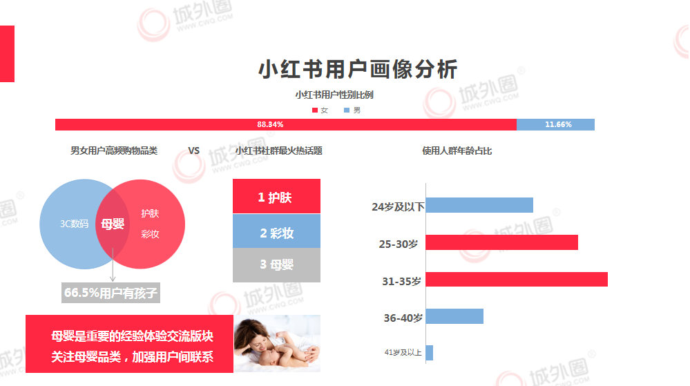 小红书文案创作全攻略：从标题、内容到变现，全方位解答你的所有疑问