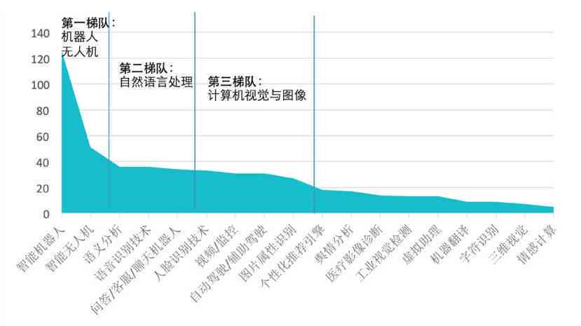 AI与大数据综合调研报告：趋势分析、应用案例与未来展望