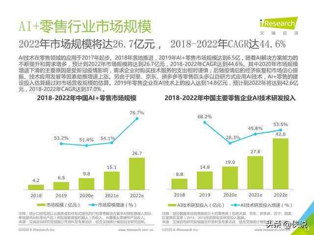 AI与大数据综合调研报告：趋势分析、应用案例与未来展望