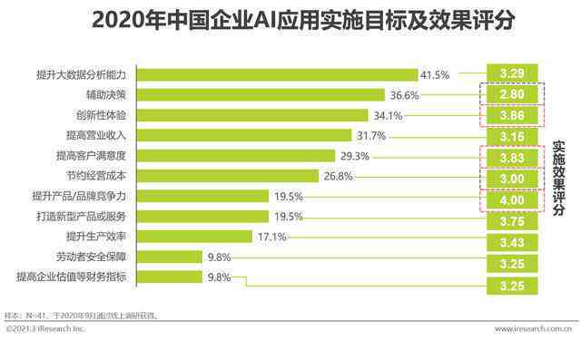 AI与大数据综合调研报告：趋势分析、应用案例与未来展望