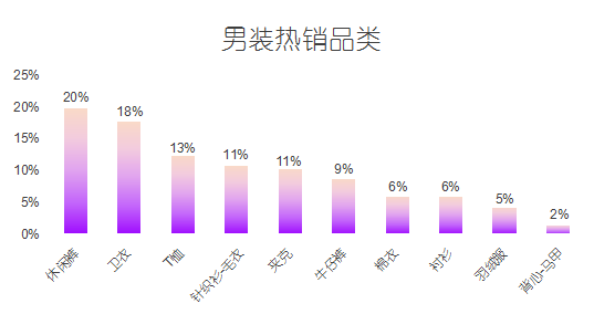 AI与大数据综合调研报告：趋势分析、应用案例与未来展望