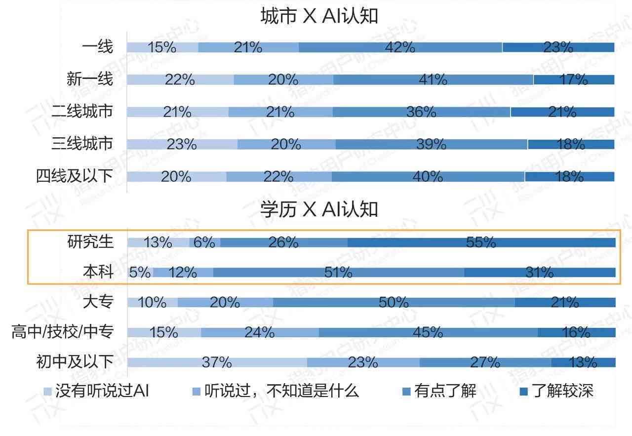 ai大数据的调研报告：全面分析与总结