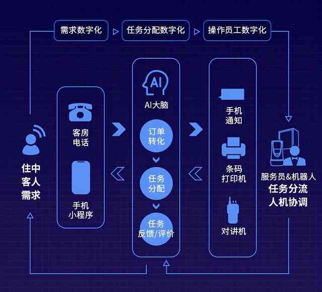 实报告AI软件：一键生成、智能分析及综合解决方案