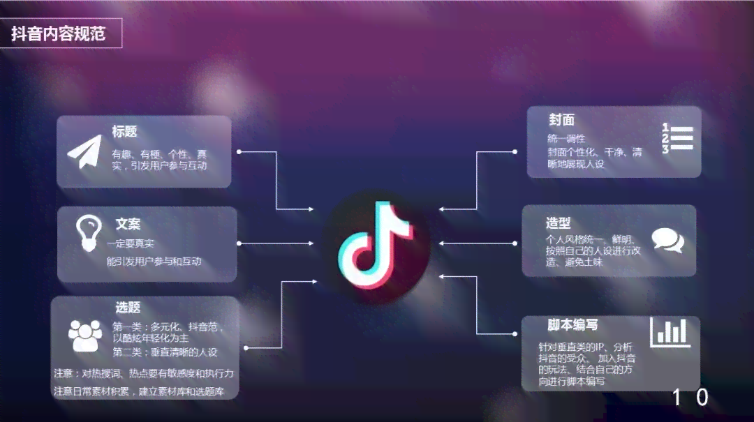 AI创作与发布全方位攻略：如何在抖音打造热门作品及提升影响力