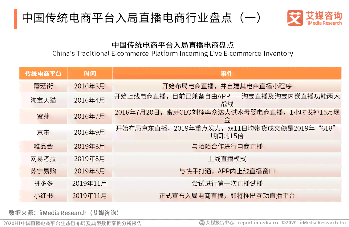 数据分析报告网站有哪些：类型、列表、内容与精选网站一览