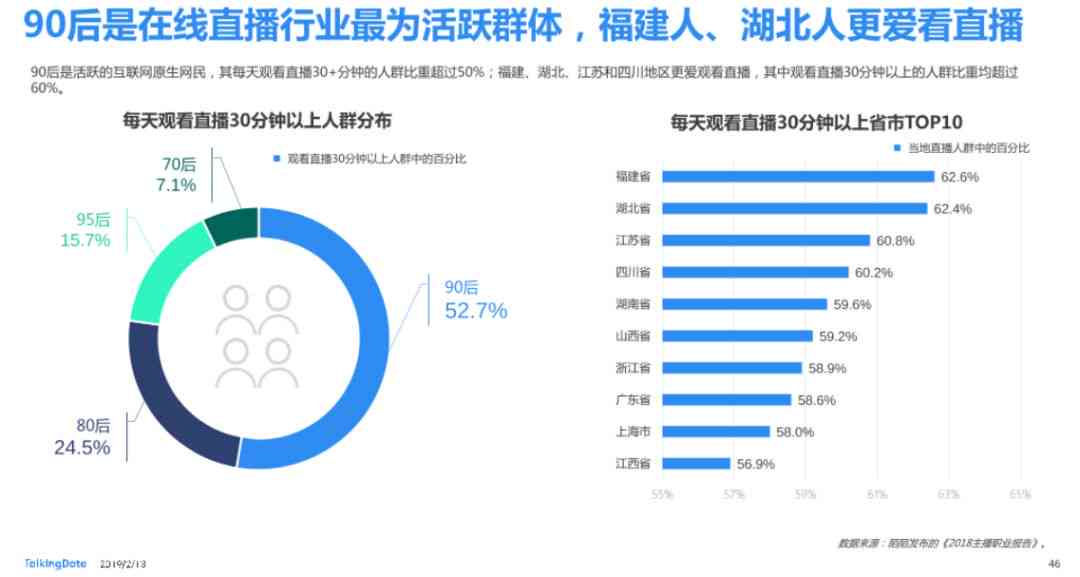 数据分析报告网站有哪些：类型、列表、内容与精选网站一览