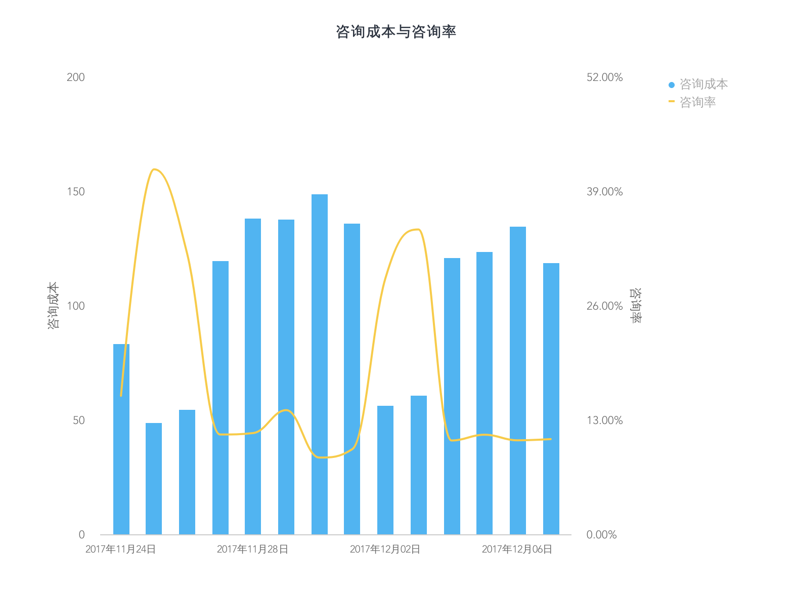 17种高效免费的推广策略：低成本引爆影响力