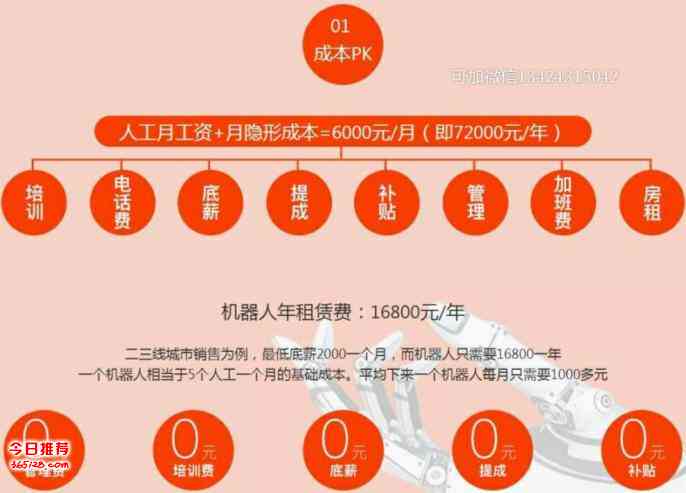 电销机器人和域名赎回的成本对比，哪个更划算？  第1张