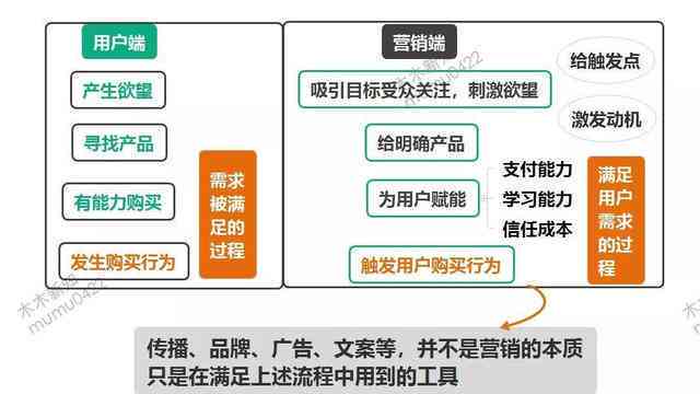 电商文案撰写大全：全面覆营销策略、创意文案与优化技巧