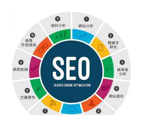 在线文案修改与优化工具：全方位提升文章质量及搜索引擎可见性