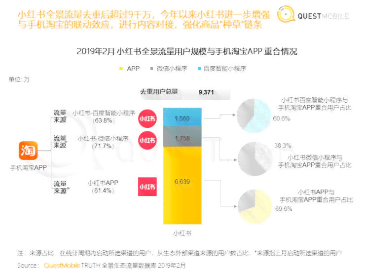 小红书创作者权益ai在哪：小红书创作者中心详解功能及查找方法