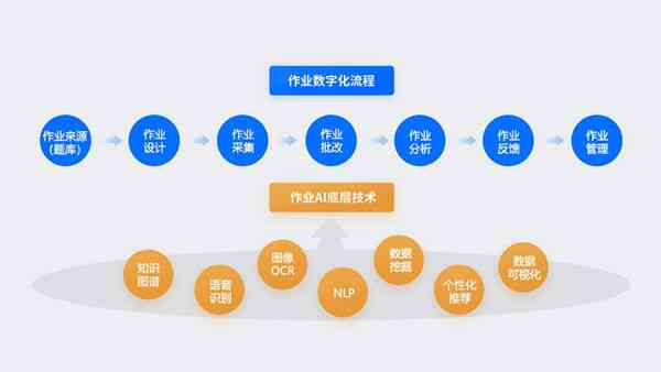 揭秘AI作业辅助全攻略：探索最新黑科技助力高效学与作业完成