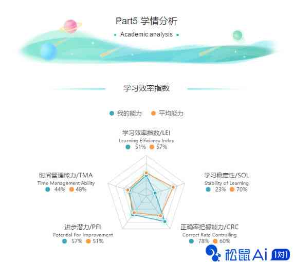 揭秘AI作业辅助全攻略：探索最新黑科技助力高效学与作业完成