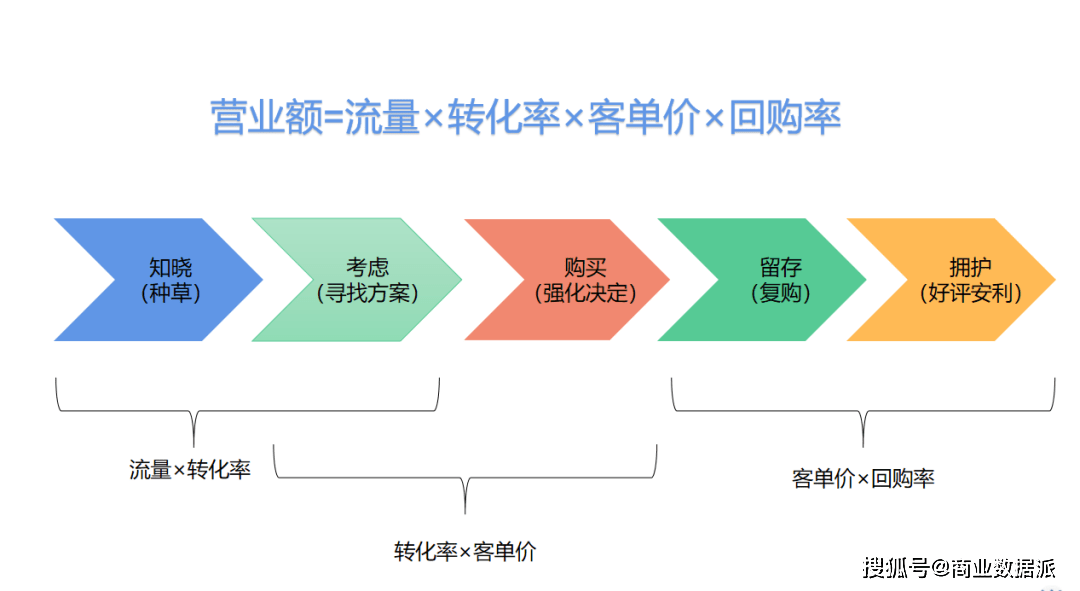 全方位实体店引流秘：高效推广活动与策略     ，解决店铺流量难题