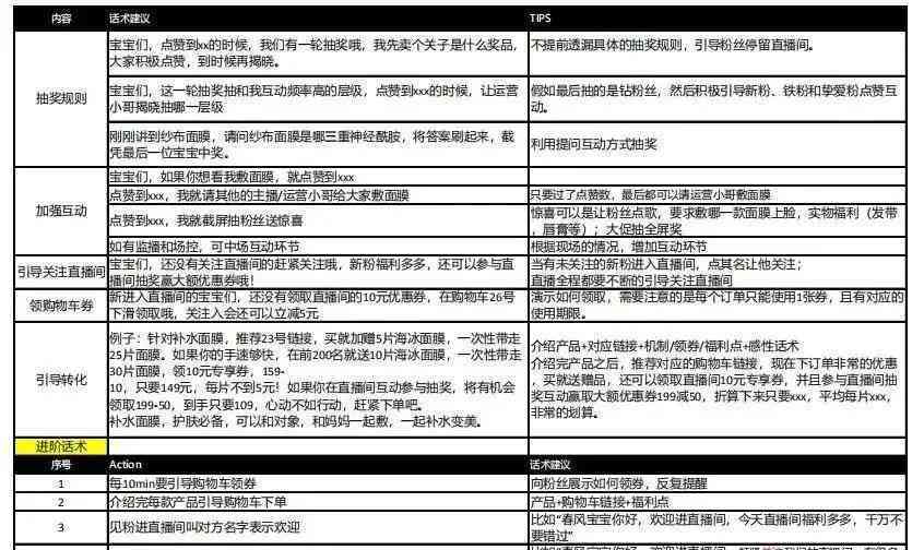 抖音直播脚本：写作教程、范文及文案撰写指南