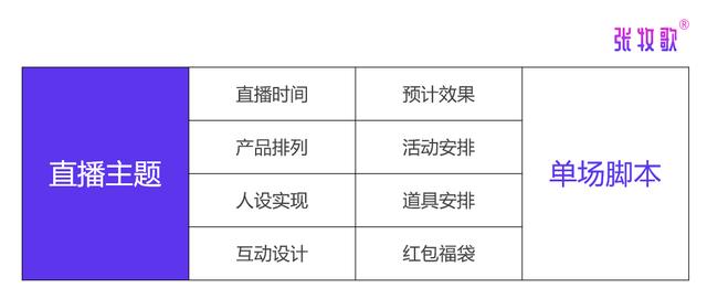 抖音直播脚本：写作教程、范文及文案撰写指南