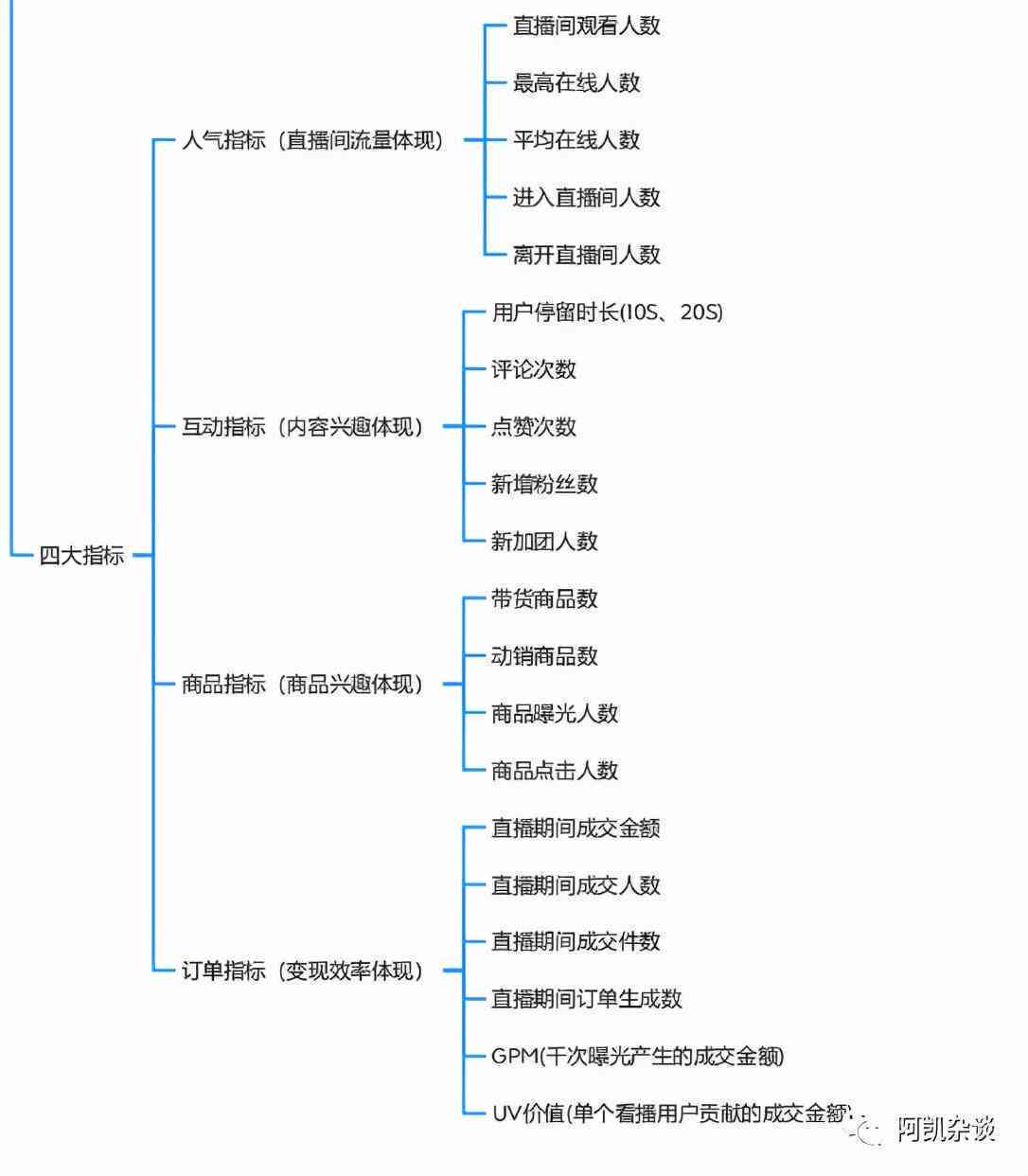 抖音直播脚本：写作教程、范文及文案撰写指南