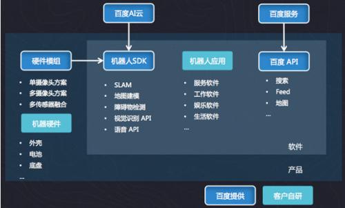 AI智能聊天助手：全方位解答、互动与功能体验指南