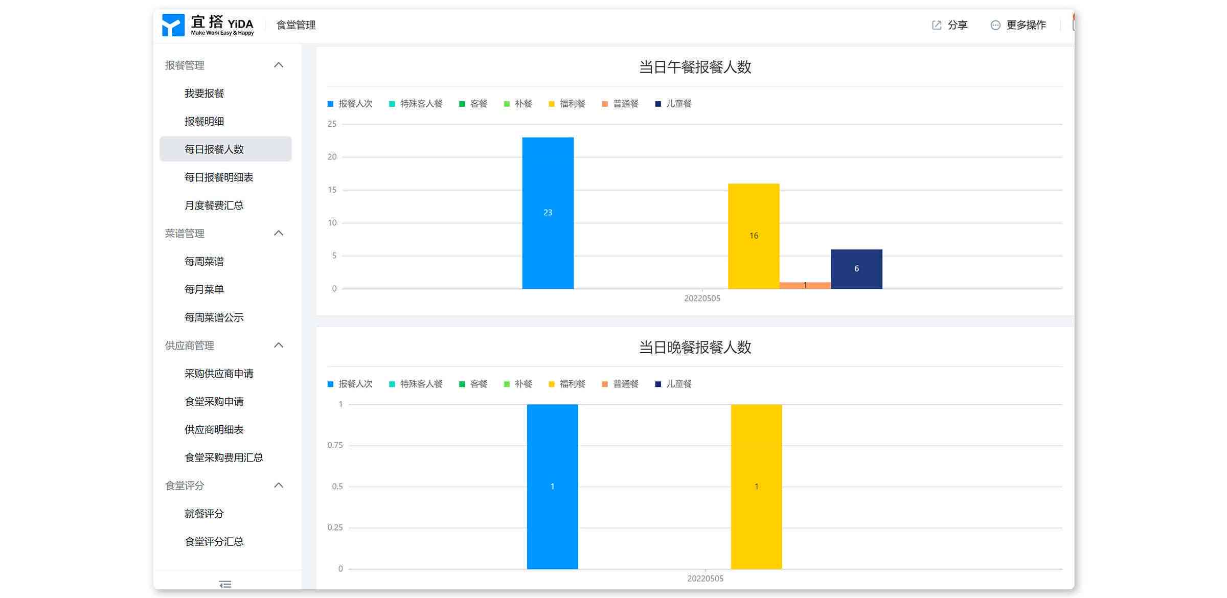 钉钉怎么导出销售数据表格