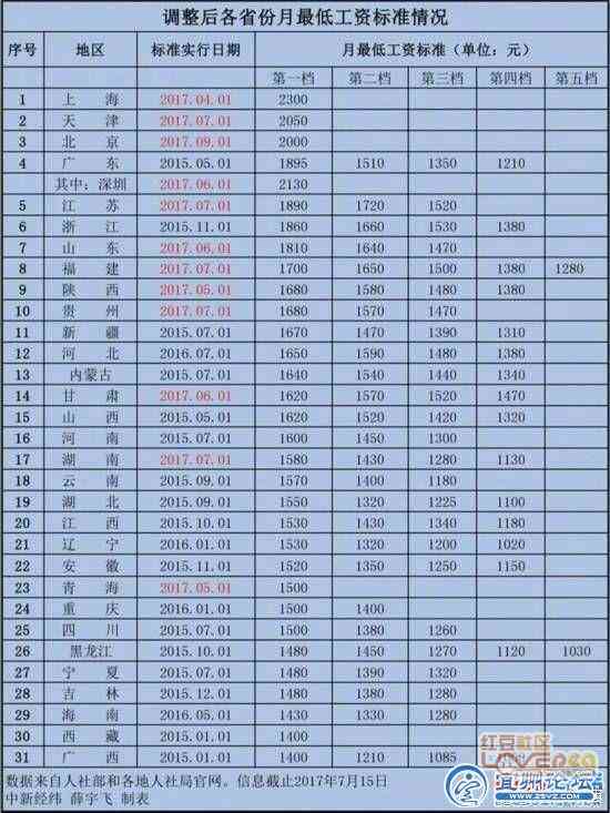 东莞更低工伤赔偿金是多少钱：涵月赔偿金、日赔偿金及工资标准