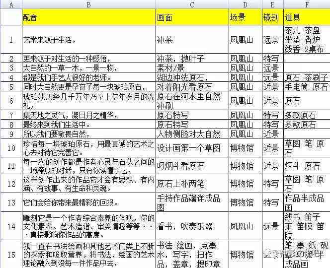 抖音热门爆款文案创作脚本：打造高点击率内容秘