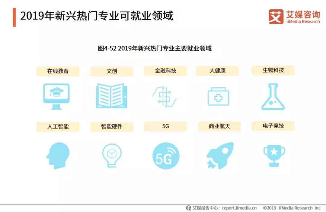 分析报告AI软件：盘点热门软件及查找指南