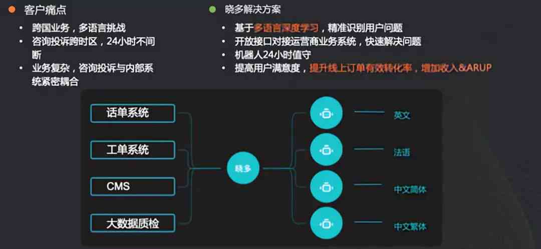 '智能语音解析：企业介绍AI配音解决方案文案'