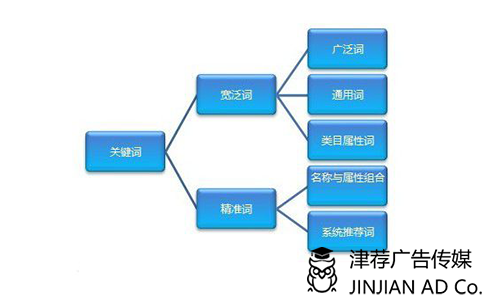 全面解析：ci.ai热门关键词及关联问题深度解答指南