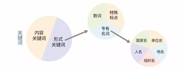 全面解析：ci.ai热门关键词及关联问题深度解答指南