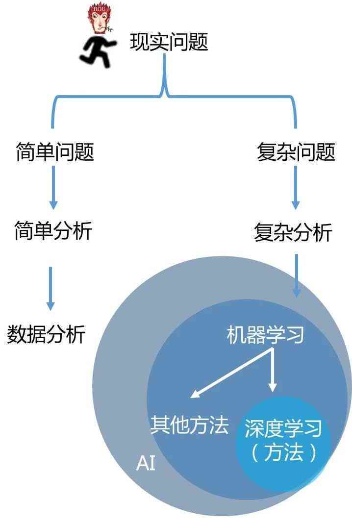 全面解析：ci.ai热门关键词及关联问题深度解答指南