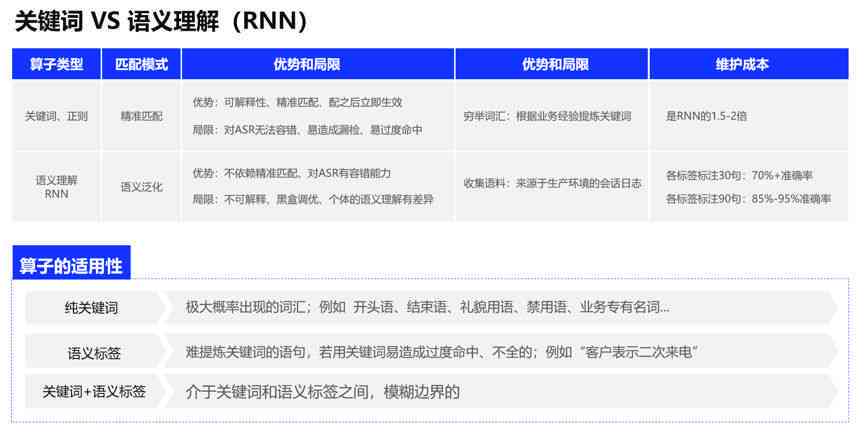 全面解析：ci.ai热门关键词及关联问题深度解答指南