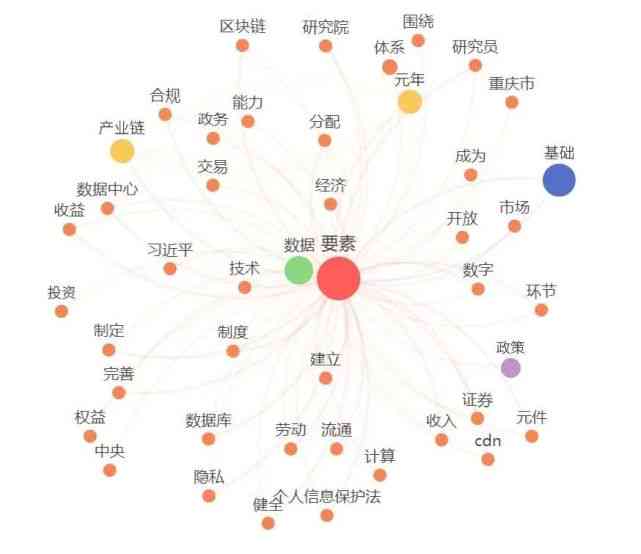 全面解析：ci.ai热门关键词及关联问题深度解答指南