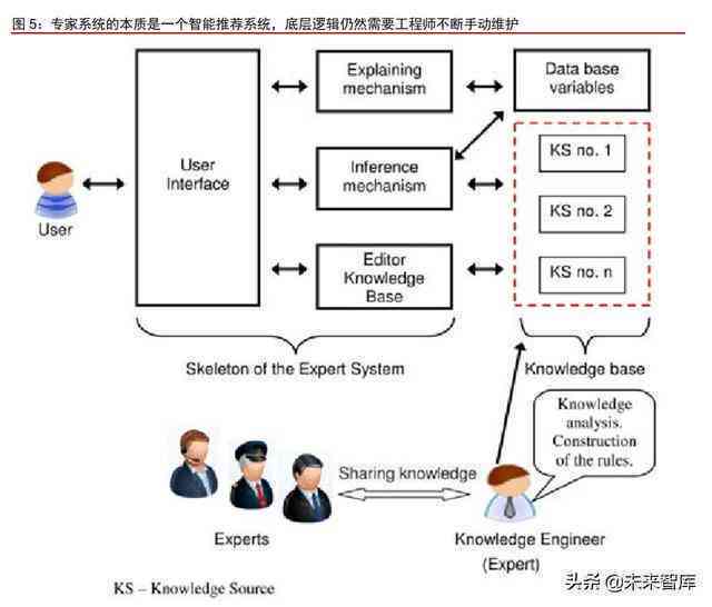 全面解析：ci.ai热门关键词及关联问题深度解答指南