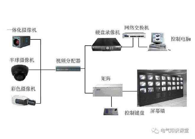 电视监控系统设计规范，如何确保监控系统的高效与安全？  第1张