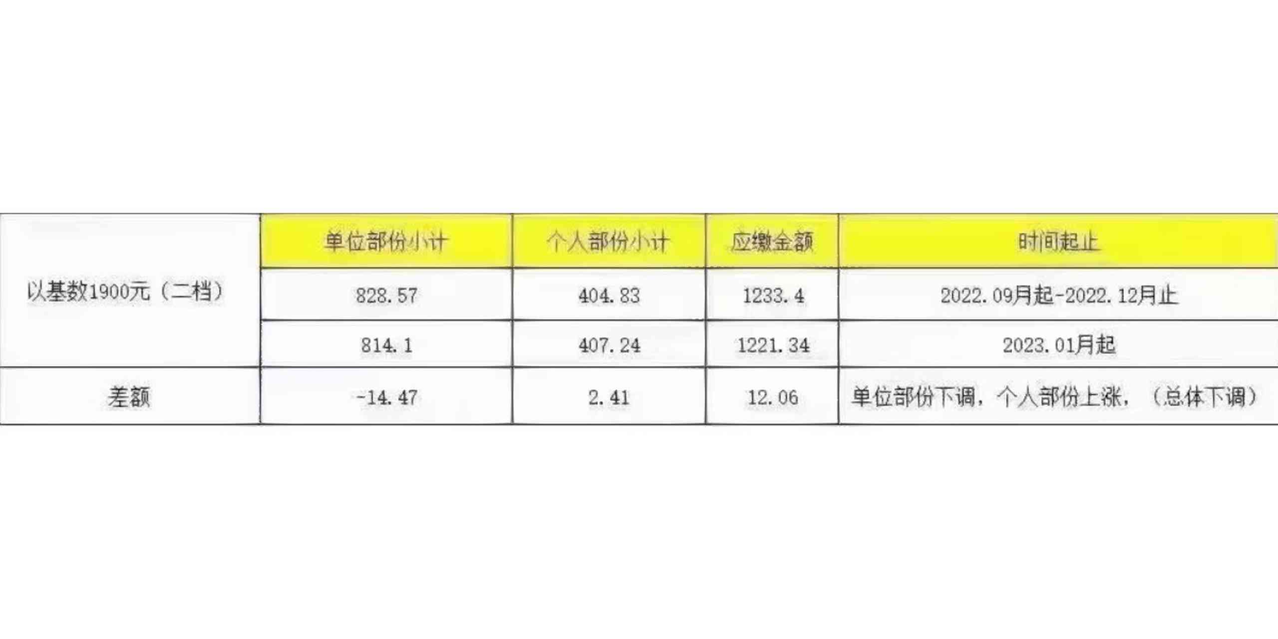 佛山市工伤赔偿：2020-2024最新标准及社平工资与本人工资发放规定