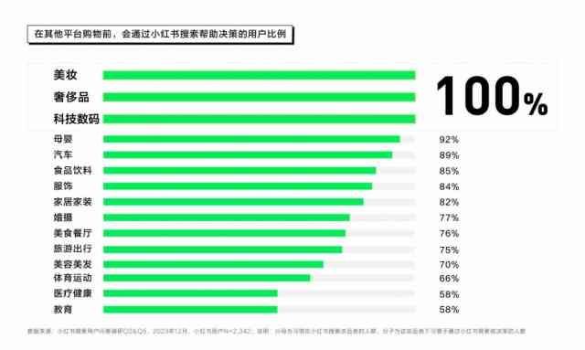 掌握AI写作秘：小红书笔记全方位AI话术攻略，解决用户搜索痛点！