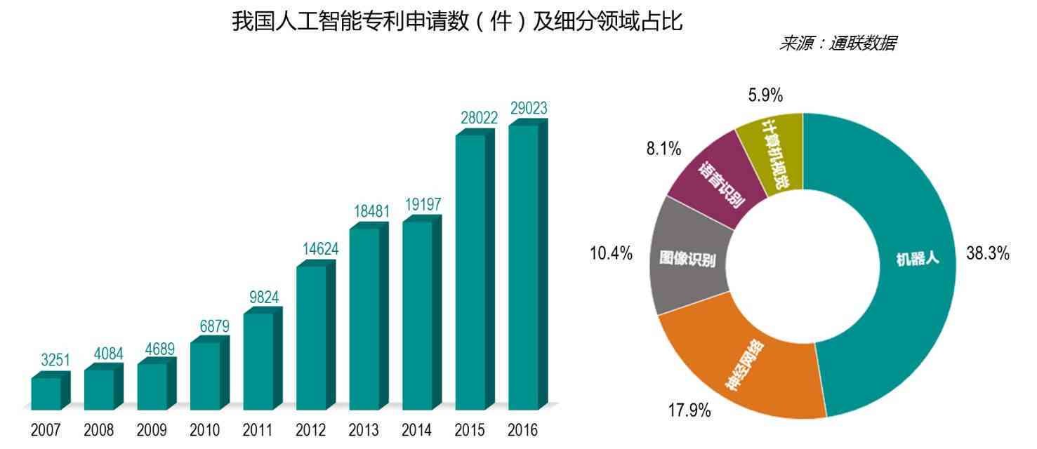AI职业图：探索人工智能领域的多元化就业方向