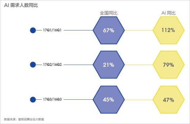 AI职业图：探索人工智能领域的多元化就业方向