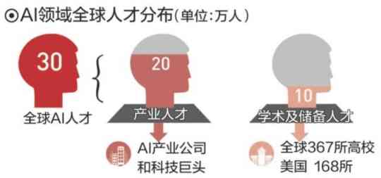 AI职业图：探索人工智能领域的多元化就业方向